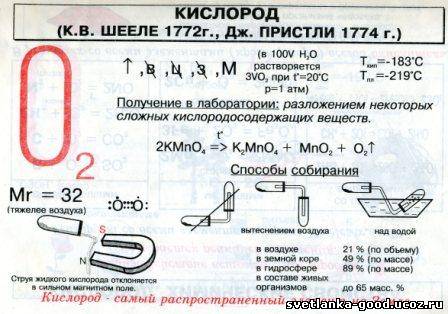 План конспект по химии кислород