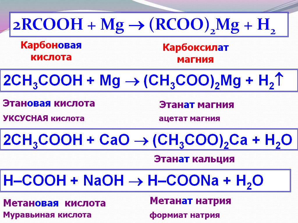 Ацетат натрия гидроксид калия реакция. Муравьиная кислота и натрий реакция. Муравьиная кислота и магний. Метановая кислота и магний. Метановая кислота и натрий.