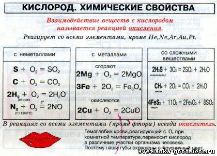 Характеристика элемента водорода по плану 8 класс